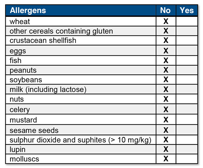 Probioitcs Alllergens