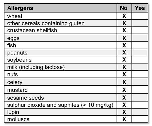 Probiotic Allergens