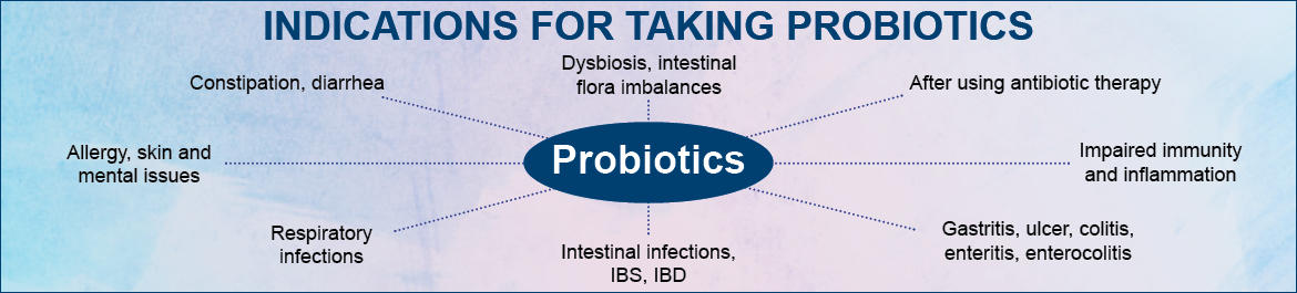 Custom Probiotics Best probiotics Supplements